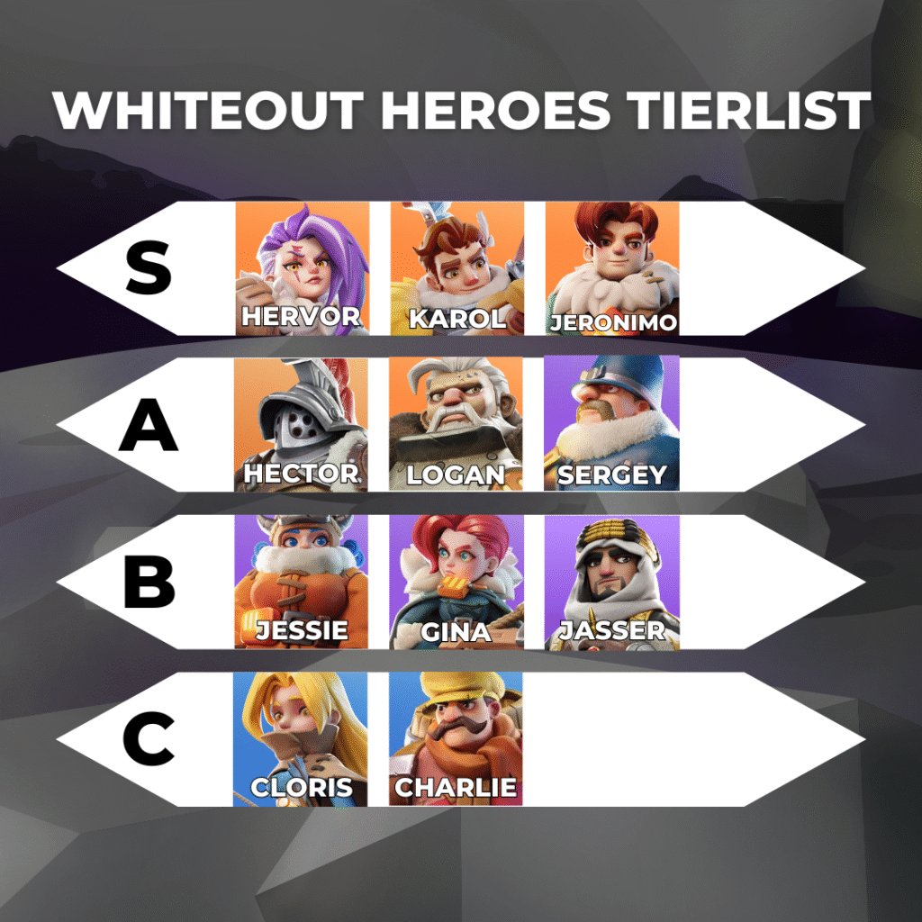 Whiteout Survival Hero Tier List